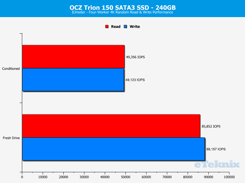 OCZ_Trion150-Chart240-IOmeter ran