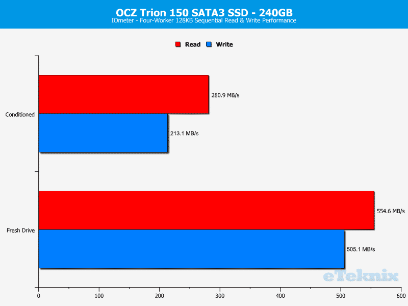 OCZ_Trion150-Chart240-IOmeter seq