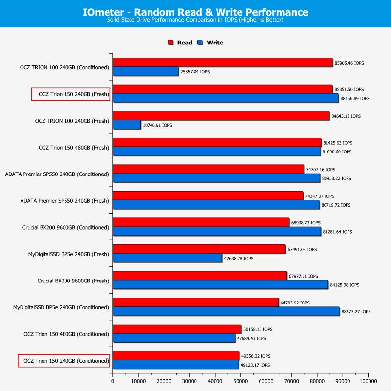 OCZ_Trion150-Chart240Comp-IOmeter_ran