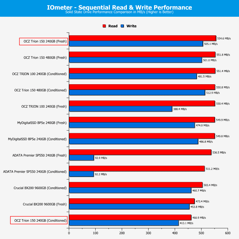 OCZ_Trion150-Chart240Comp-IOmeter_seq