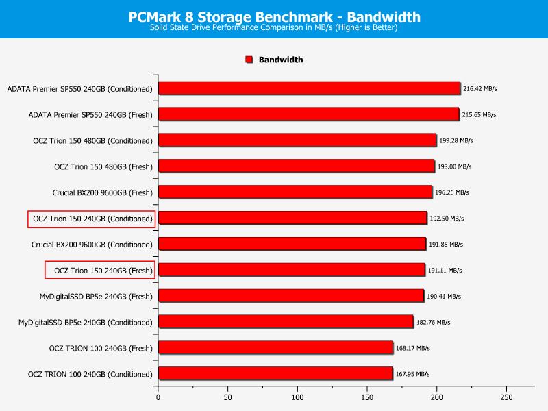 OCZ_Trion150-Chart240Comp-PCmark_band