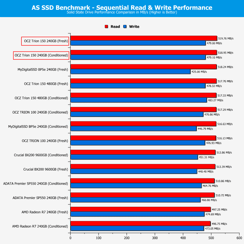 OCZ_Trion150-Chart240Comp-asssd_seq