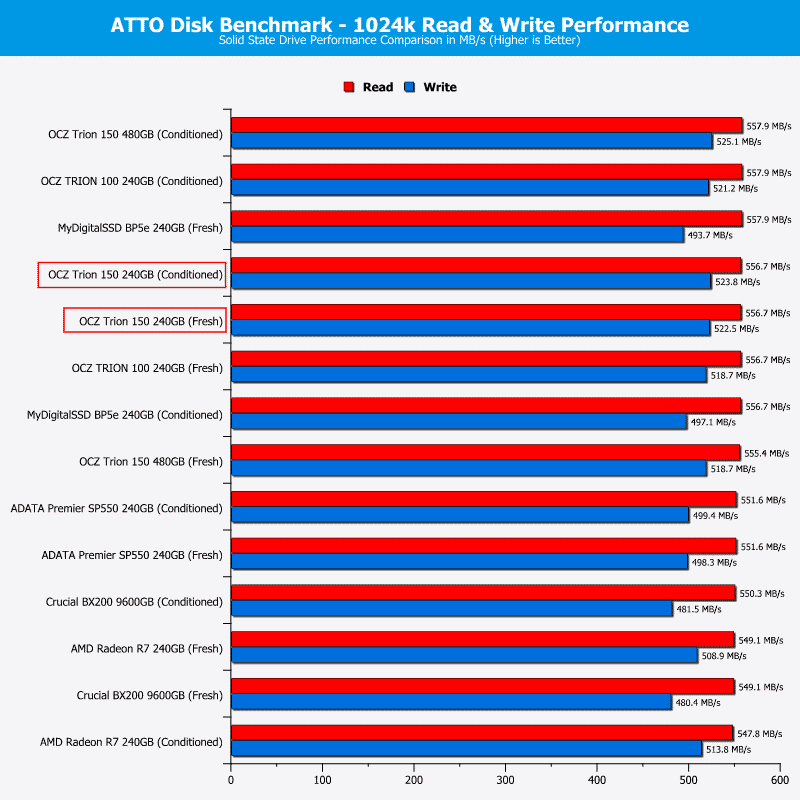 OCZ_Trion150-Chart240Comp-atto