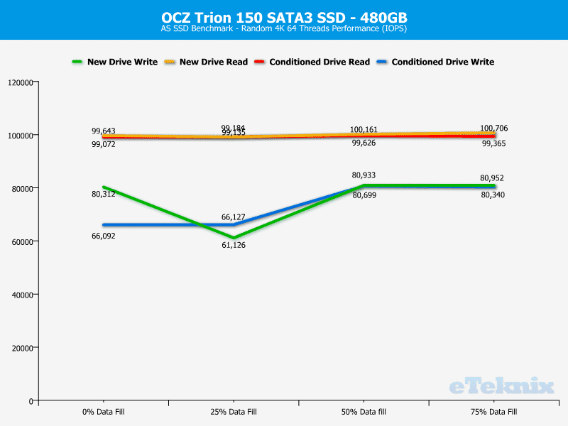 OCZ_Trion150-Chart480-ASSSD_ran