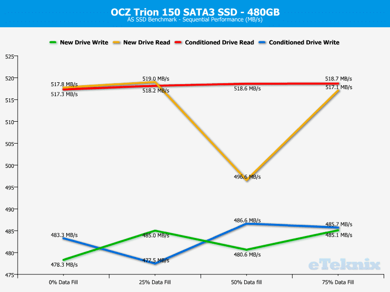 OCZ_Trion150-Chart480-ASSSD_seq