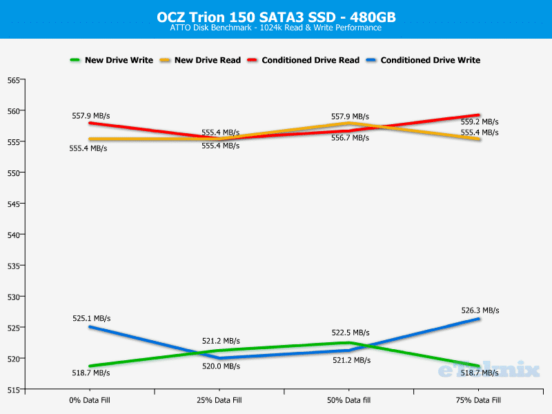 OCZ_Trion150-Chart480-ATTO