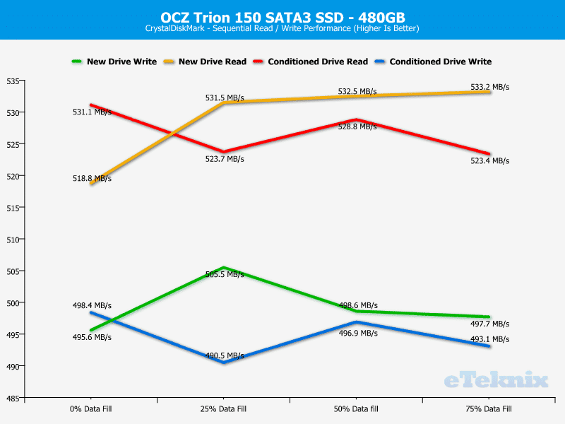 OCZ_Trion150-Chart480-CDM