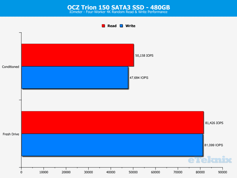 OCZ_Trion150-Chart480-IOmeter_ran