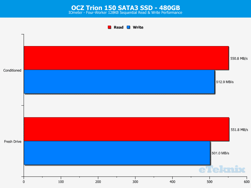 OCZ_Trion150-Chart480-IOmeter_seq