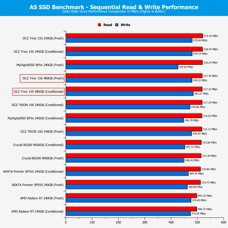 OCZ_Trion150-Chart480Comp-ASSSD