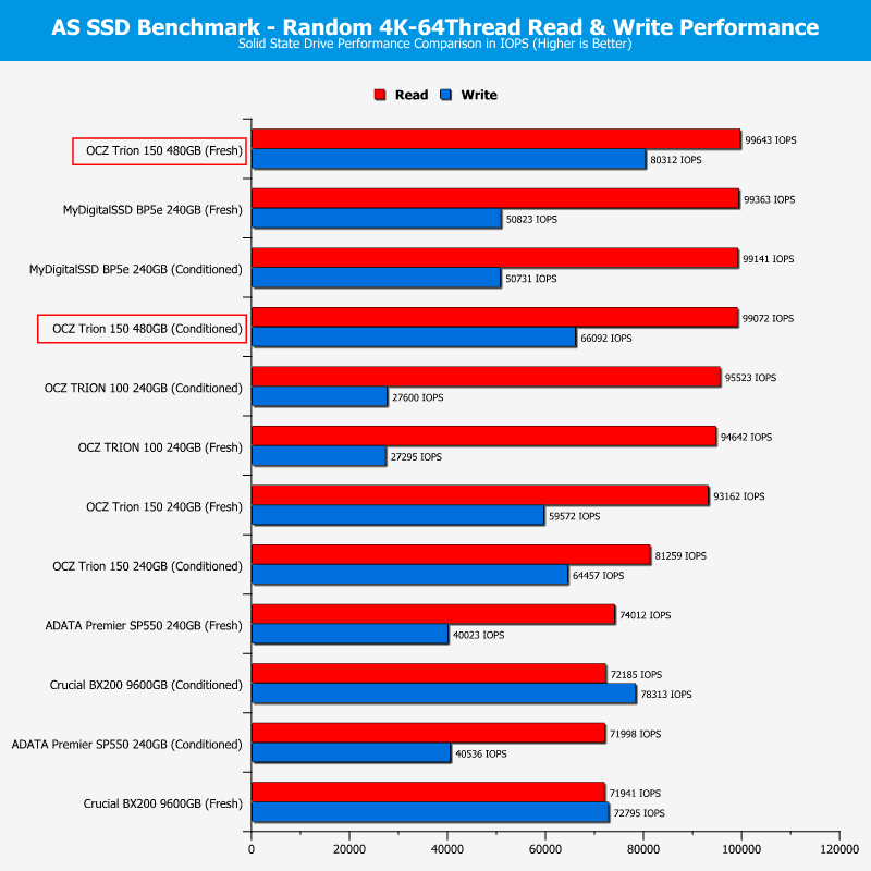 OCZ_Trion150-Chart480Comp-ASSSD_iops