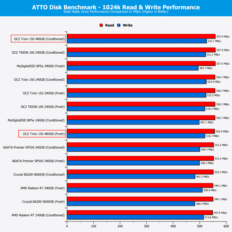 OCZ_Trion150-Chart480Comp-ATTO