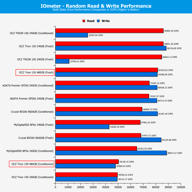 OCZ_Trion150-Chart480Comp-IOmeter_ran