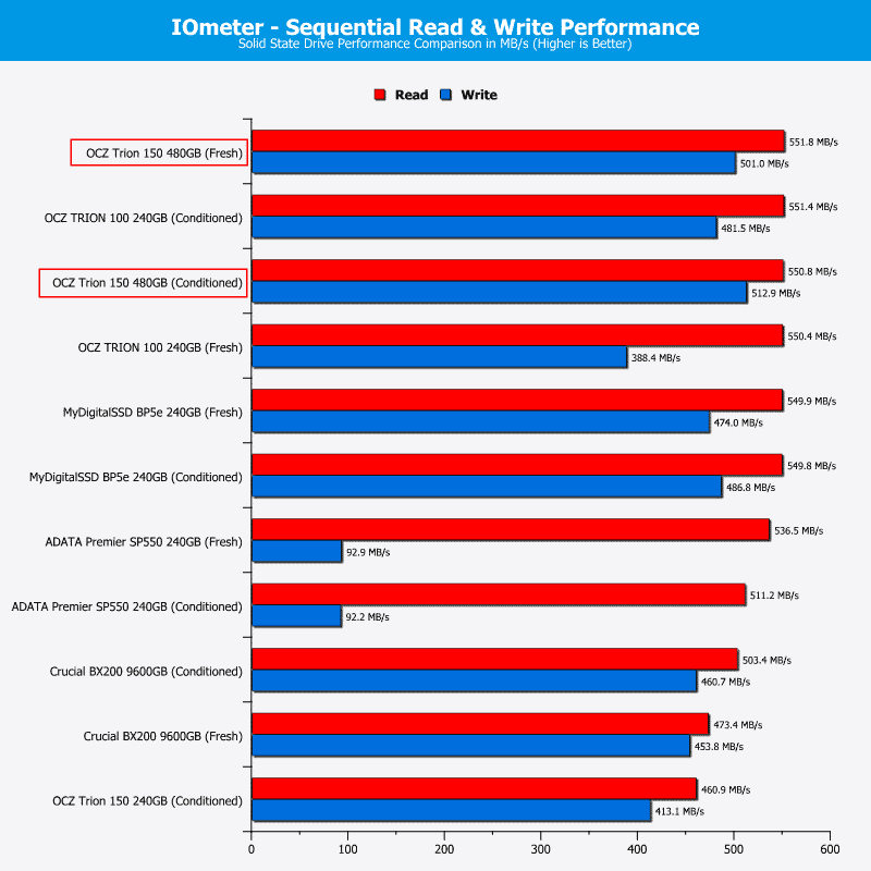 OCZ_Trion150-Chart480Comp-IOmeter_seq