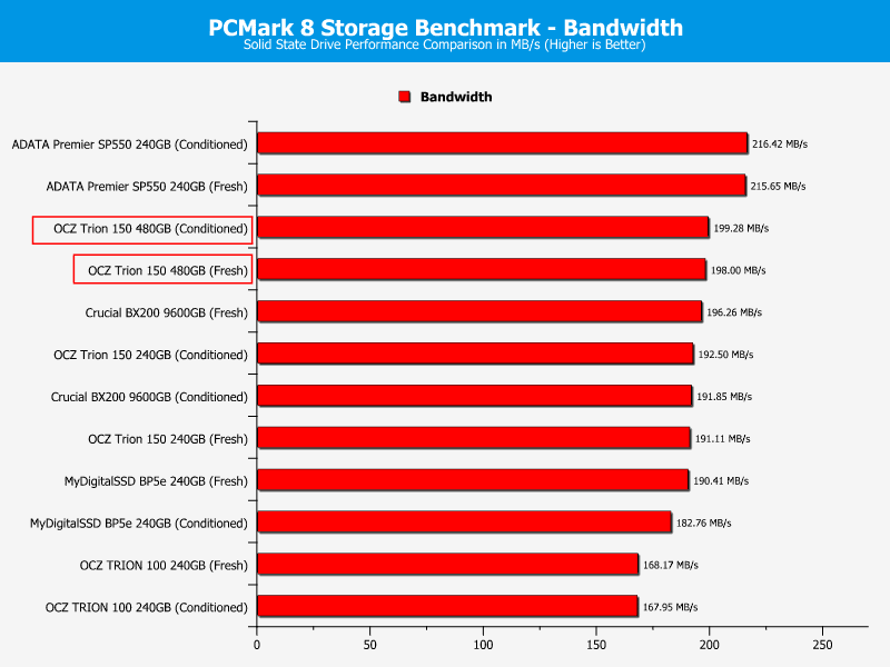 OCZ_Trion150-Chart480Comp-PCmark_band