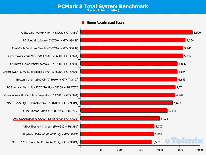 PCMARK REV