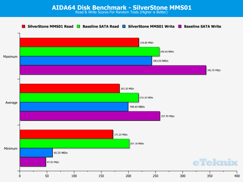 SilverStone_MMS01-Chart-AIDA random