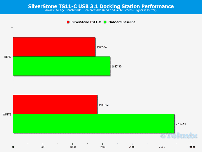 SilverStone_TS11C-Chart-Anvils_comp