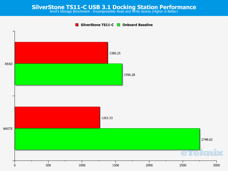 SilverStone_TS11C-Chart-Anvils_incomp