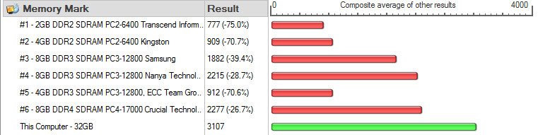 SuperMicro_X11SAE-Bench-RAM_PerformanceTest