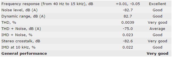 SuperMicro_X11SAE-Bench-audio 16bit 44khz