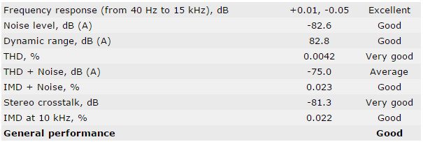 SuperMicro_X11SAE-Bench-audio 16bit 96khz