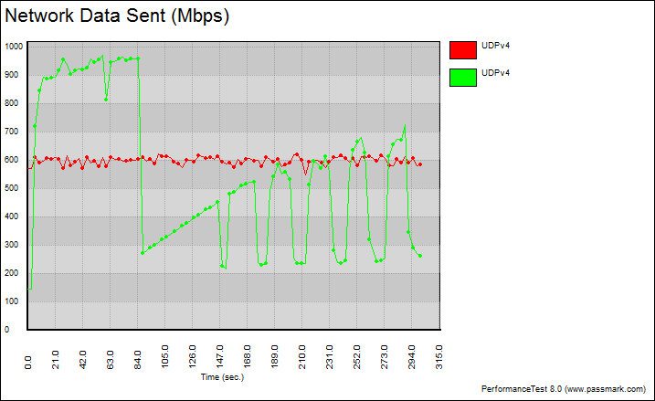 SuperMicro_X11SAE-Bench-lan i210 graph udp