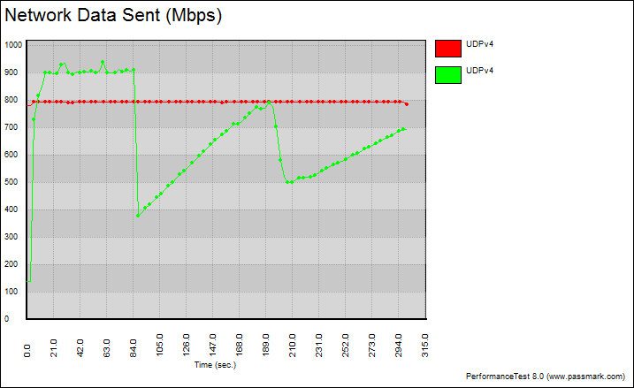 SuperMicro_X11SAE-Bench-lan i219 graph udp