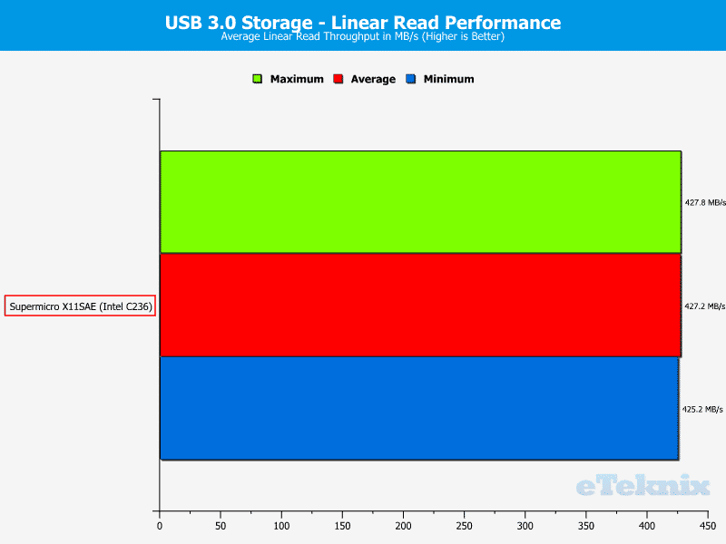 SuperMicro_X11SAE-Chart-USB 30 read