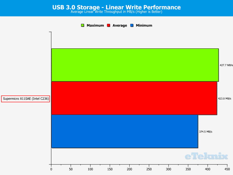 SuperMicro_X11SAE-Chart-USB 30 write