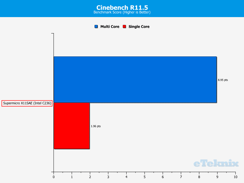 SuperMicro_X11SAE-Fix-Chart-CPU cinebench 115