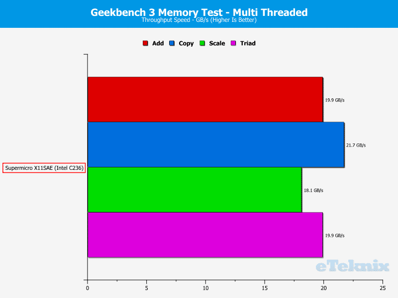 SuperMicro_X11SAE-Fix-Chart-RAM geekbench multi