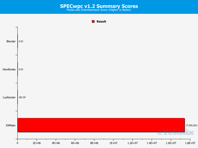 SuperMicro_X11SAE-chart-system specwpc 1