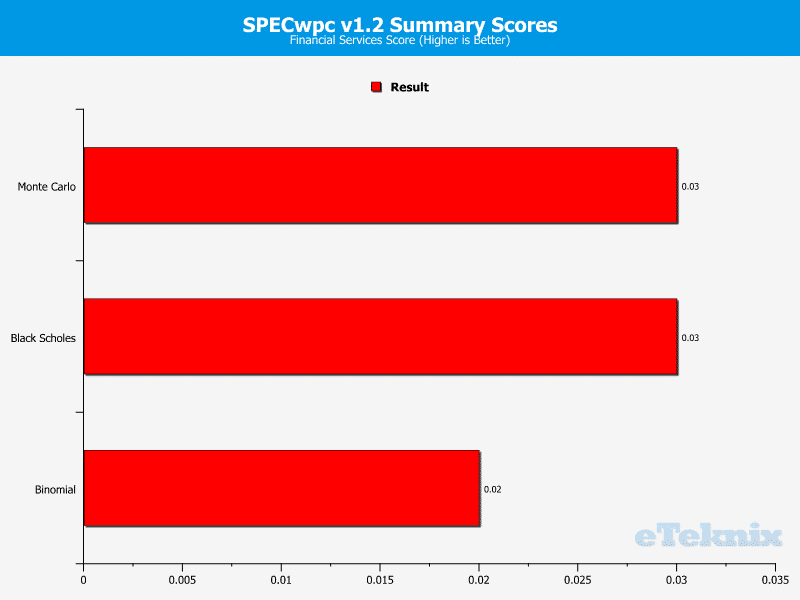 SuperMicro_X11SAE-chart-system specwpc 4