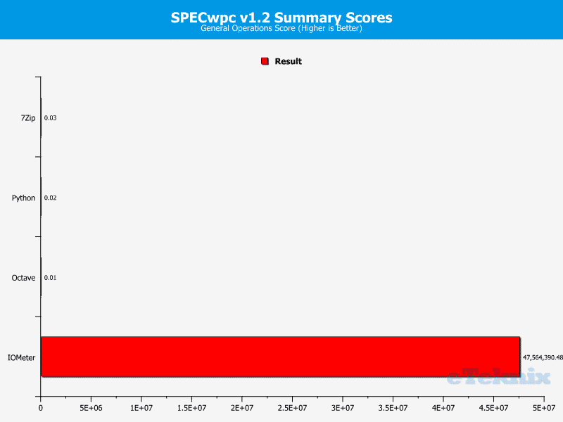 SuperMicro_X11SAE-chart-system specwpc 6