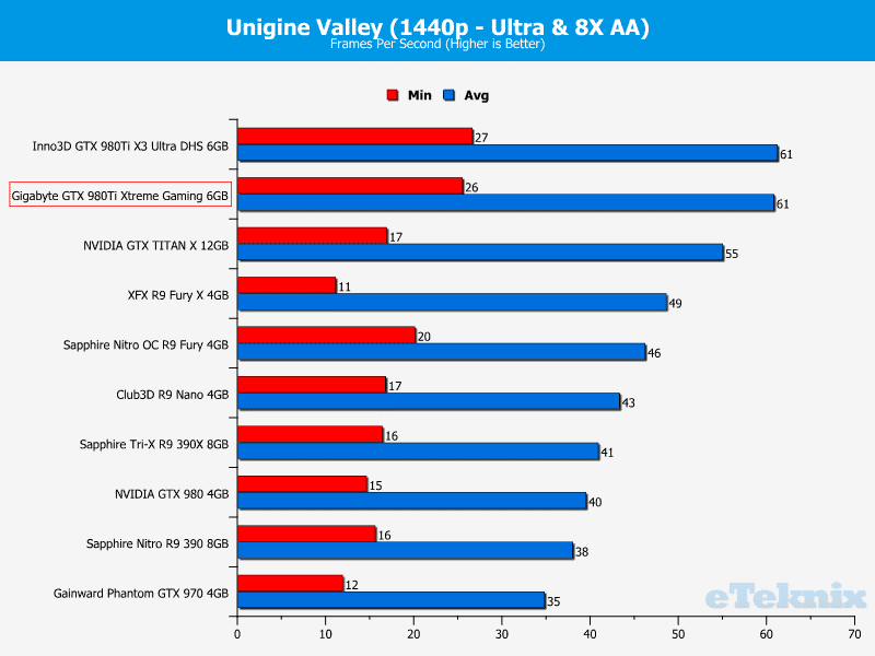 Valley 1440p