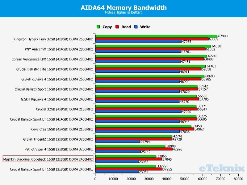 aida stock