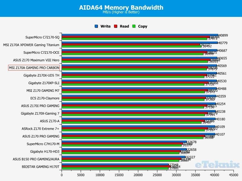 aida stock