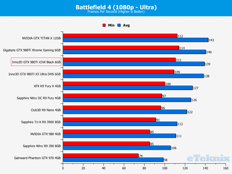 bf 1