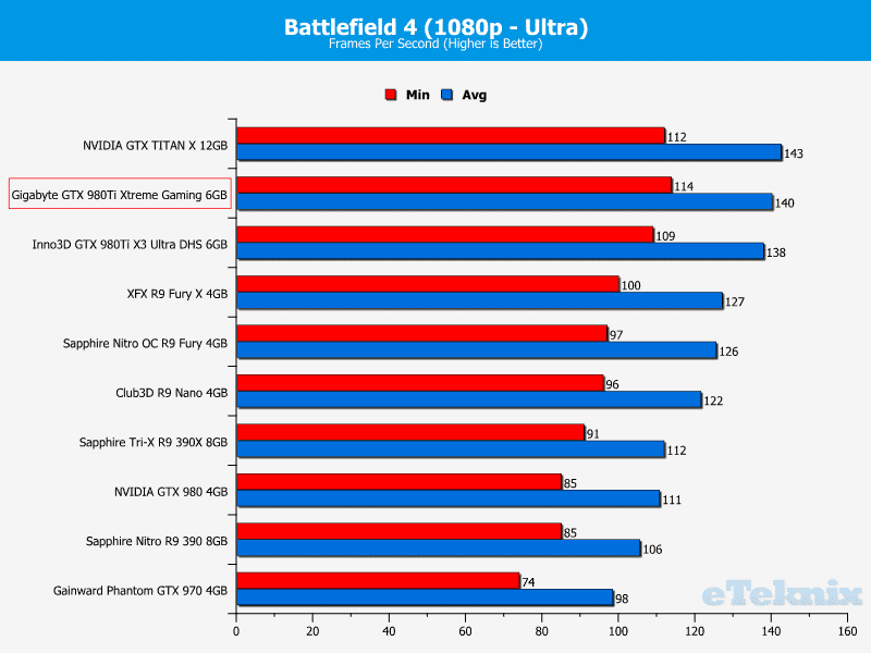 bf 1