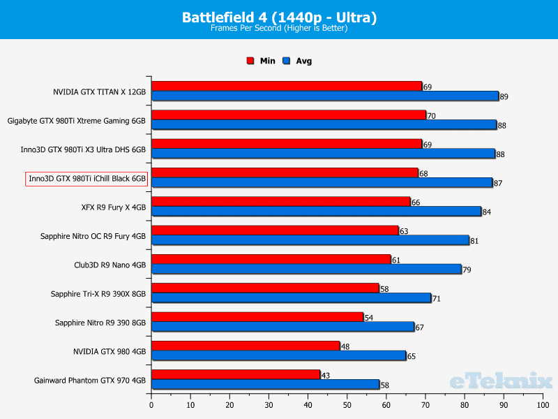 bf 2