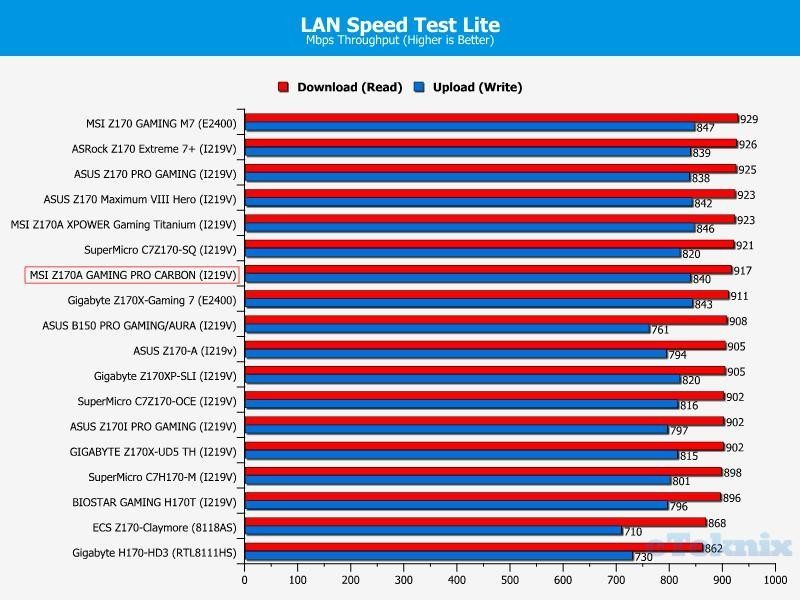 lan speed lite