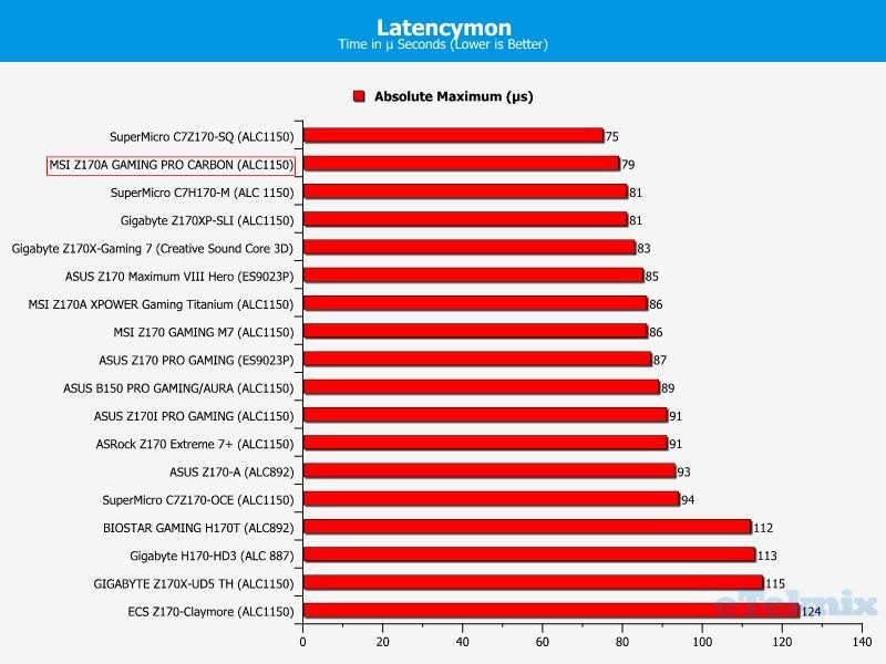 latency