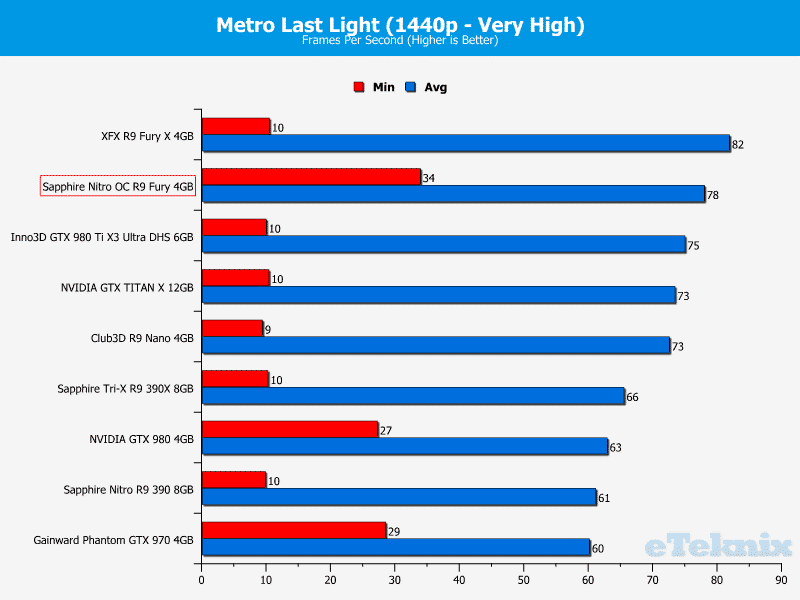 metro 2