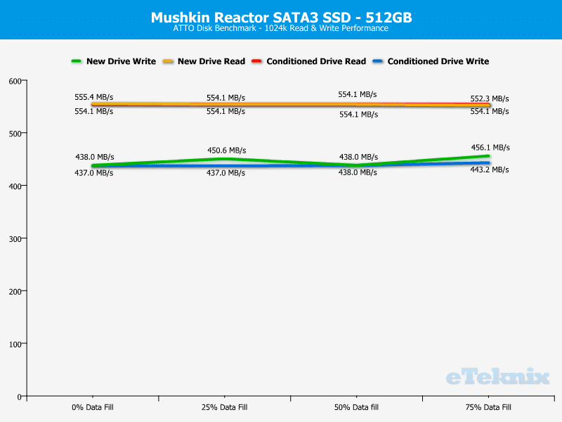 mushkin_reactor_512gb-Chart-ATTO