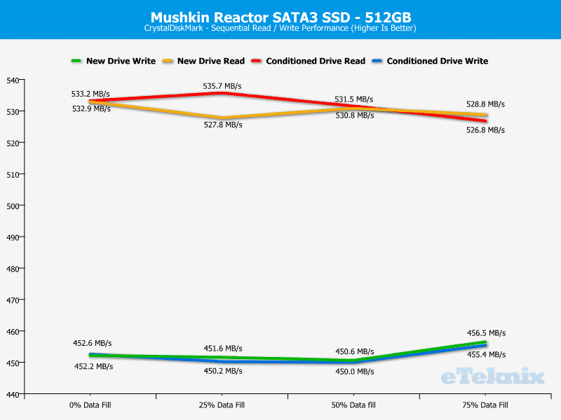 mushkin_reactor_512gb-Chart-CDM