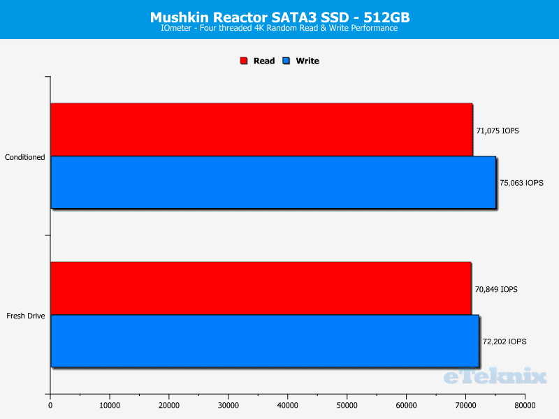 mushkin_reactor_512gb-Chart-iometer ran