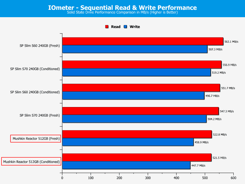 mushkin_reactor_512gb-ChartComp-IOmeter_seq