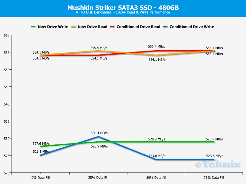 mushkin_striker_480gb-Chart-ATTO