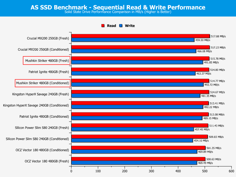 mushkin_striker_480gb-ChartCom-ASSSD_seq